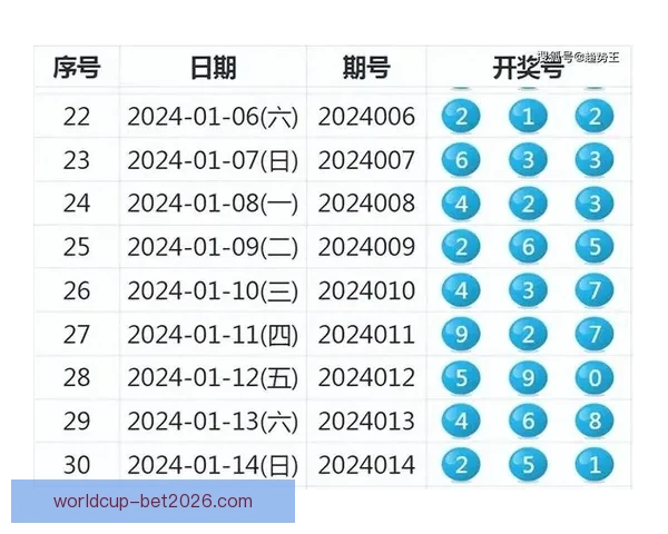 世界杯竞猜平台全新上线 提供精准胜负分析与投注推荐