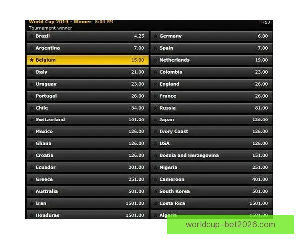 世界杯竞猜赔率波动解析 如何从赔率变化中预测比赛结果
