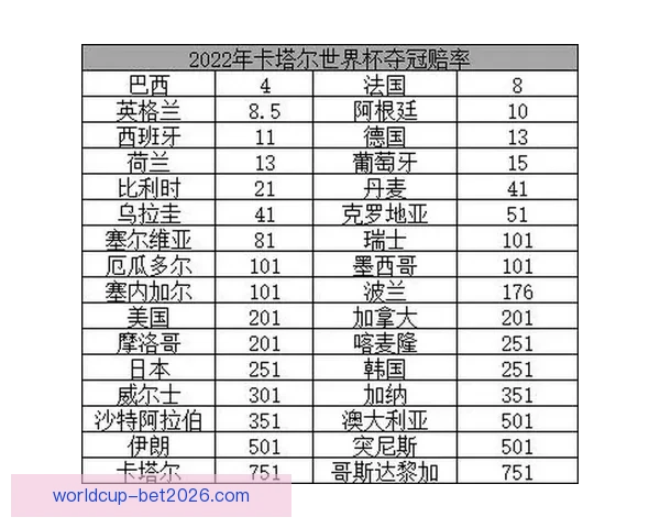 世界杯竞猜赔率波动解析及背后胜负趋势深度研判